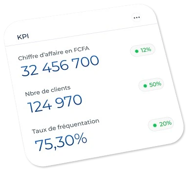 kpi